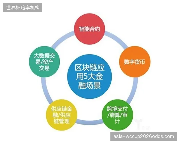 基于区块链的供应链金融方案，正帮助越南超过500家体育用品中小供应商降低近30%的融资成本.